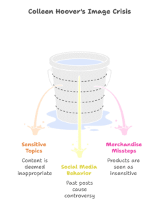 Colleen Hoover Controversy: Shocking BookTok Backlash