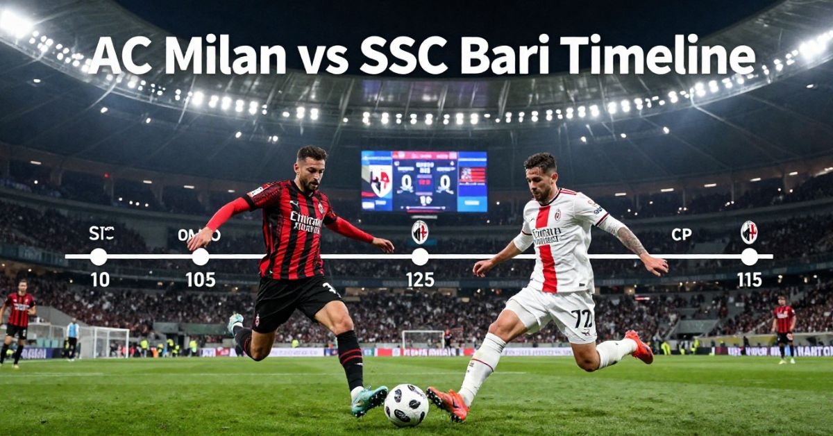 AC Milan vs SSC Bari Timeline